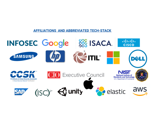 Skomax affiliations